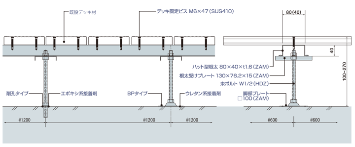 ZAMによる構造部改修例