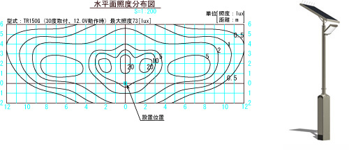 m|[^Cv MF3-TR150