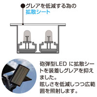 サークルライン