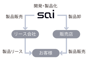 グローイングアップリース